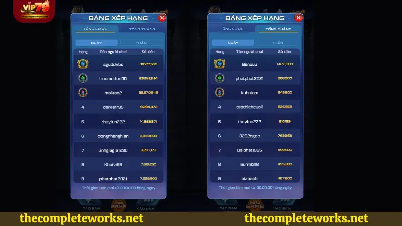 Bảng tổng hợp tổng cược - tổng thắng của game thủ tại Tiến lên đếm lá Vip79 Bảng xếp hạng tổng hợp của game thủ tại Tiến lên đếm lá Vip79